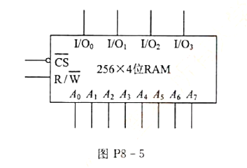 图P8-5为256X4位RAM芯片的符号图，试用位扩展的方法组成256X8位RAM,并画出逻辑图。请