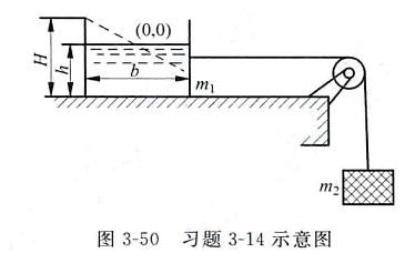 如图3-50所示,一正方形容器，底面积为bXb=200mmX200mm,质量m1=4kg。当它装水的