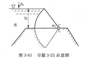 图3-61所示为一扇形闸门,宽度B=1m,a=45°。水头H=3m。求水对闸门的作用力的大小及方向。