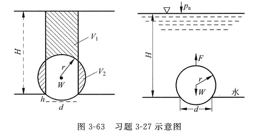 如图3-63所示，盛有水的容器底部有圆孔口,用空心金属球体封闭,该球体的重力W=2.452N,半径r