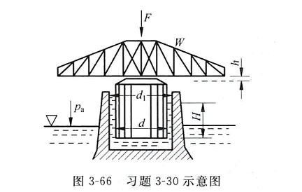 如图3-66 所示,转动桥梁支承于直径d=3.4m的圆形浮筒上,浮筒漂浮于直径d1=3.6m的室内。