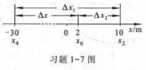 已知质点沿x轴作直线运动,其运动方程为x=2+6t2-2t3 ,式中x的单位为m，t的单位为s.求: