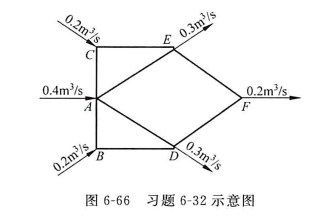 如图6-66所示之管网,已知管长AB=AC=150m, BD=CE=250m,AD=AE=DF=EF