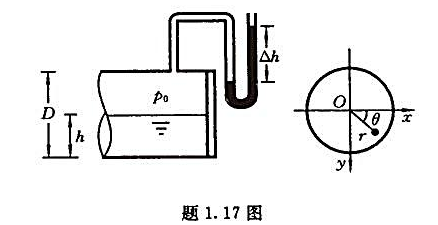 如题 1. 17图所示，圆柱形锅炉的直径D= 3 m.锅炉右端为一块焊接的盖板。炉内水深h = 1.