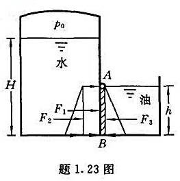 如题1.23图所示,平板闸门AB将水箱和油箱隔开。闸门可绕铰轴A转动，闸门宽度b= 1. 2 m。左