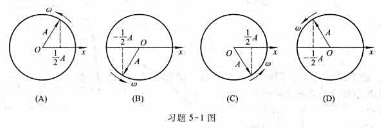 一个质点作简谐振动,振幅为A,在起始时刻质点的位移为-A/2,且向x轴正方向振动，代表此简谐振动的旋