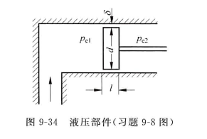 图9-34所示为液压部件,控制阀长度l=15mm、直径d=25mm,阀与缸体之间的径向间隙为δ=0.