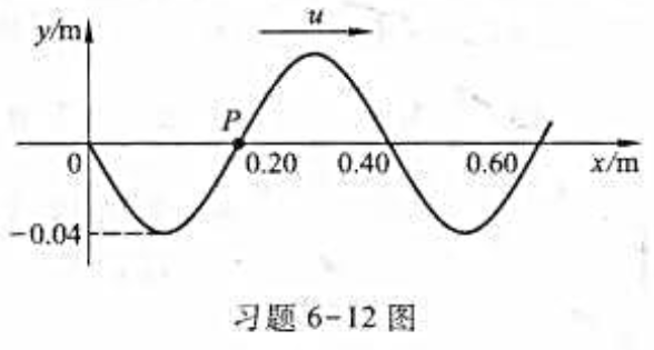 如图所示为一平面简谐波在t=0时刻的波形图，此简谐波以速度u=0.08m×s-1沿x轴正向传播.求: