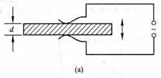 如图（a)所示,将一块石英晶体相对的两面镀银作电极,它就成为压电晶体,当两极间加上频率为v的交如图(