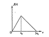 某一假想的理想气体系统，其分子速率分布函数f（v)可用如图所示的曲线表示，其中v0为已知常量。求：某