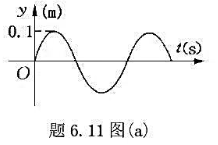 一列平面余弦波沿x轴正向传播，波速为5m·s^-1，波长为2m，原点处质点的振动曲线如题6.11图所
