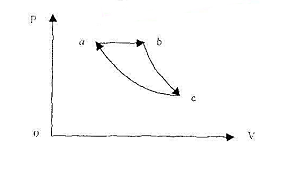 一摩尔氦气经历如图所示循环过程，其中ab为等压过程，be 为绝热过程，ca 为等温过程，已知 ，求其