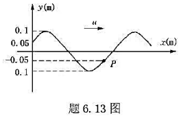 一列机械波沿x轴正向传播，t=0时的波形如题6.13图所示，已知波速为10 m·s^-1，波长为2m