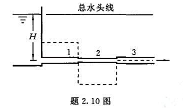 从水深 H = 5 m保持不变的水池下方引出一条管路，管路末端通大气。管路由三段管道组成,如题2.1