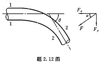 如题2. 12图所示，水流进入一段水平放置的弯管，已知两端面的直径分别为d1=20cm,d2=15c