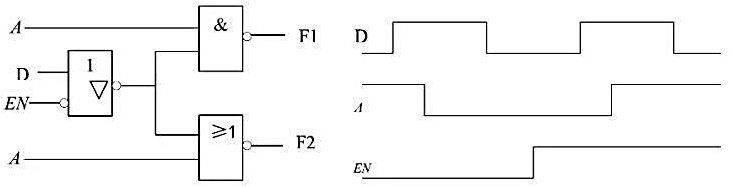 由TTL 与非门、或非门和三态门组成的电路以及各输入的输入波形见图9-36，试画出其输出F1和F2的