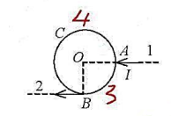 如图所示，用均匀细金属丝构成一半径为R的圆环C，电流I由导线1流入圆环A点，并由圆环B点流入导线2。
