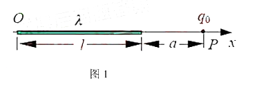 如图1所示，有一长1的带电细杆。（1) 电荷均匀分布，线密度为+λ，则杆上距原点x处的线元dx对p点