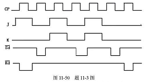 TTL主从JK触发器的输入端J、K、SD、RD及CP的波形如图11-50所示。试画出输出端Q的波形图