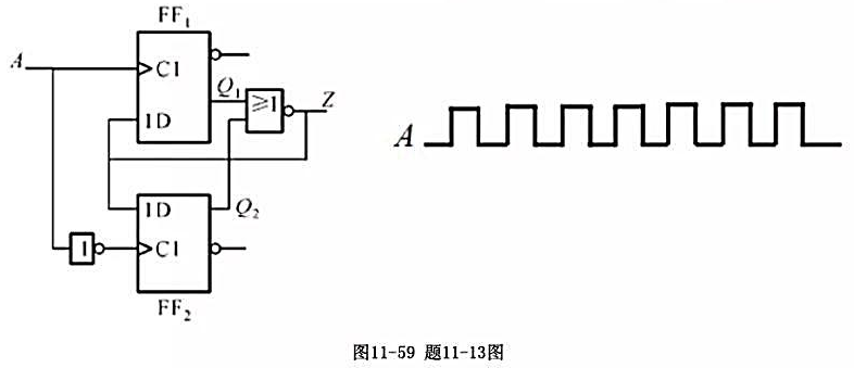 图11-59所示电路为由CMOS D触发器构成的三分之二分频电路（即在A端每输入三个脉冲，在Z端就输