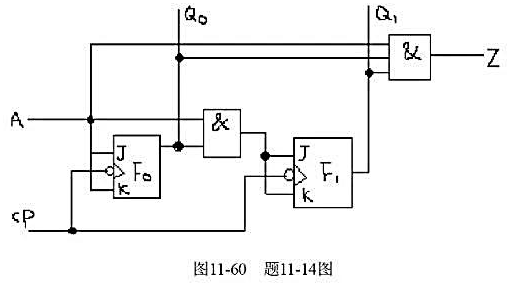 图11-60所示为主从型JK触发器组成的时序逻辑电路，试求: （1)写出电路的输出方程、驱动方程和状
