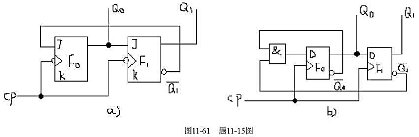 分析图11-61a、b所示时序逻辑电路，试求: （1) 写出电路的输出方程、驱动方程和状态方程;（2