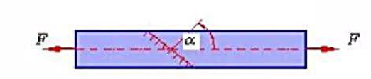 图示拉杆承受轴向拉力 F=10kN，杆的横截面面积A=100mm^2。如以a表示斜截面与横截面的夹角