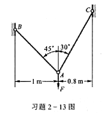 图示A和B两点之间原有水平方向的一根直径d=1nm的钢丝，在钢丝的中点C加一竖向荷载F。已知钢丝产生