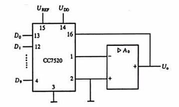 在T形DAC集成芯片CC7520电路中，若UR=5V,输入10位二进制数为1001110101,试求