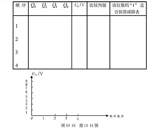 某4位逐次逼近型模/数转换器如图所示，设它的基准电压UR=10V,输出电压Ui=8.2V.试用下列表
