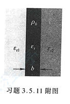 厚度为b的无限大均匀介质平板中有体密度为ρ0的均匀分布自由电荷,平板的相对介电常数为εr,两侧分别充