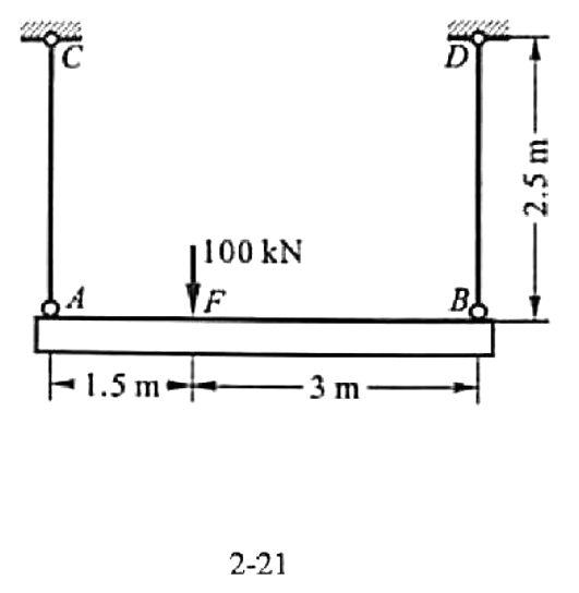 （1)刚性梁AB用两根钢杆AC、BD悬挂着，其受力如图所示。已知钢杆AC和BD的直径分别为d1= 2