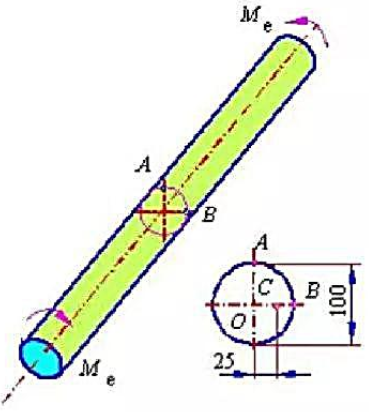 实心圆轴的直径d=100mm， 长I=1m，其两端所受外力偶矩Me=14kN·m,材料的切变模量G=