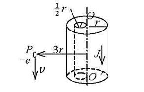 空气中有一半径为r的“无限长”直圆柱金属导体，竖直线00'为其中心轴线，在圆柱体内挖一个直径为的圆柱