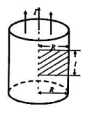 一无限长圆柱形铜导体，半径为R，沿轴向通有电流，（电流在铜导体横截而上均匀分布)，求通过图示斜一无限