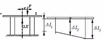 刚性板由四根支柱支撑，四根支柱的长度和截面都相同，如图所示。如果荷载F作用在A点，试求这四根支柱各受
