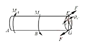 图示因截而杆AC的直径d1=100mm, A端固定，在截面B处承受外力偶矩Me=7kN·m ,截而C