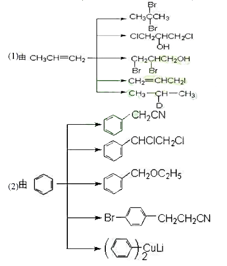由指定的原料（基他有机或无机试剂可任选)，合成以下化合物（3)由环已醇合成①由碘代环已烷②3-溴由指