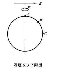 半径为R的圆形均匀刚性线圈在均匀磁场B中以角速率ω作匀角速转动,转轴垂直于B（见附图)。轴与线半径为