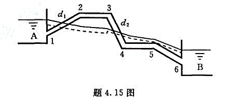 如题4.15图所示,一条串联管道连接A、B两水池，假设水头损失以长管看待,试绘制该管道的测压管水头线