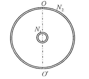 一N1匝、面积为S的圆形小线圈，放在另一半径为R共N2匝的大圆形线圈的中央，两者共面，如图，设小线圈