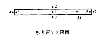 附图是一根沿轴向均匀磁化的细长永磁棒（可看作无限长),磁化强度为M.求图中标有号码的各点的B和附图是