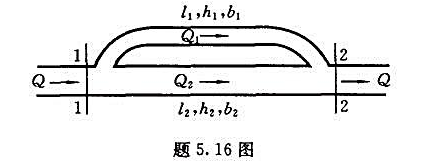 如题5.16图所示有近似矩形断面的分岔河道,已知:长度l1=6000m,l2=2500m,宽度b1=
