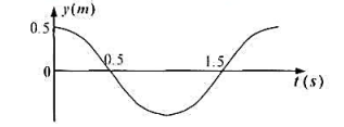 某平面波以u=4m.s^-1的速度向x正方向传播，x=0点的振动曲线如图示，求（1)该波的波动方程（