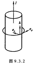 无限长圆柱形导线半径R=10^－2m,单位长度的电阻K=3X10^－3Ω／m,载有电流I0=25.1