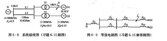 某系统接线如图6-8所示，有关参数标注在图中。图中的G为恒定电动势源;C 1、G2为汽轮发电机，且均