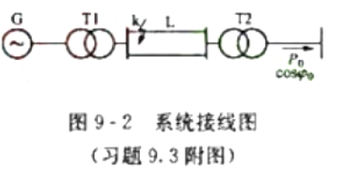 系统接线如图9-2所示。1=0s时在一回线路的k点发生单相短路，经过0.2s切除线路，试作: （1)