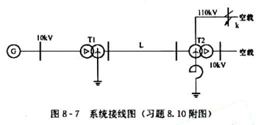 系统接线如图8-7所示。已知各元件参数如下: k点发生单相接地短路，试计算: （1)自耦变压器系统接