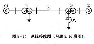 系统接线如图8-14所示，各元件参数标幺值如下: 试计算线路首端发生单相短路时的短路电流。系统接线如