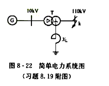 简单电力系统如图8-22所示，各元件参数的标幺值为: 当k点发生b相接地短路时，试计算: （1)简单